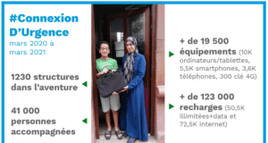 Emmaüs Connect, des scolaires aux étudiants